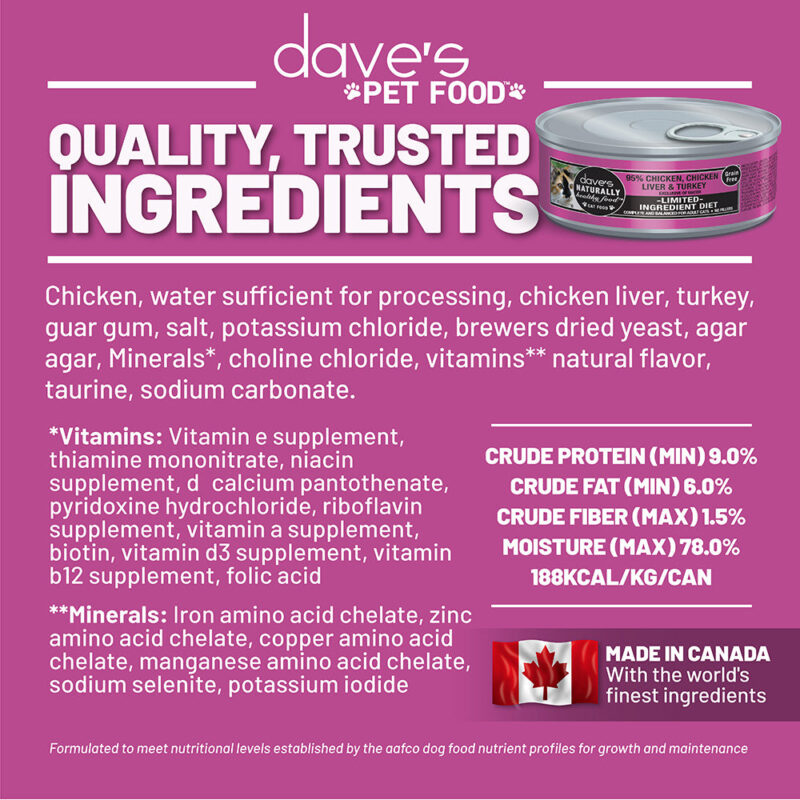 Sodium Selenite Cat Food